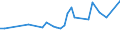 CN 28441030 /Exports /Unit = Prices (Euro/suppl. units) /Partner: Luxembourg /Reporter: Eur27_2020 /28441030:Natural Uranium, Worked [euratom]
