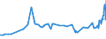 CN 28441030 /Exports /Unit = Prices (Euro/suppl. units) /Partner: Sweden /Reporter: Eur27_2020 /28441030:Natural Uranium, Worked [euratom]