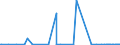 CN 28441030 /Exports /Unit = Prices (Euro/suppl. units) /Partner: Czech Rep. /Reporter: Eur27_2020 /28441030:Natural Uranium, Worked [euratom]