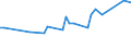 CN 28441030 /Exports /Unit = Prices (Euro/suppl. units) /Partner: Slovakia /Reporter: Eur27_2020 /28441030:Natural Uranium, Worked [euratom]