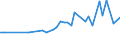 CN 28441030 /Exports /Unit = Prices (Euro/suppl. units) /Partner: Hungary /Reporter: Eur27_2020 /28441030:Natural Uranium, Worked [euratom]