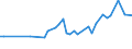 CN 28441030 /Exports /Unit = Prices (Euro/suppl. units) /Partner: Romania /Reporter: Eur27_2020 /28441030:Natural Uranium, Worked [euratom]