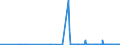 CN 28441030 /Exports /Unit = Quantities in tons /Partner: Canada /Reporter: Eur27_2020 /28441030:Natural Uranium, Worked [euratom]