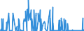 CN 28441030 /Exports /Unit = Quantities in tons /Partner: Extra-eur /Reporter: Eur27_2020 /28441030:Natural Uranium, Worked [euratom]