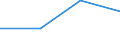 CN 28441031 /Imports /Unit = Prices (Euro/suppl. units) /Partner: Intra-eur /Reporter: Eur27 /28441031:Bars, Rods, Angles, Shapes and Sections, Wire, Sheets and Strips, Produced From Natural Uranium, Crude `euratom`