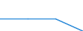 CN 28441031 /Imports /Unit = Quantities in tons /Partner: Germany /Reporter: Eur27 /28441031:Bars, Rods, Angles, Shapes and Sections, Wire, Sheets and Strips, Produced From Natural Uranium, Crude `euratom`