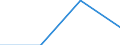 CN 28441031 /Imports /Unit = Values in 1000 Euro /Partner: Intra-eur /Reporter: France /28441031:Bars, Rods, Angles, Shapes and Sections, Wire, Sheets and Strips, Produced From Natural Uranium, Crude `euratom`