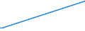 KN 28441050 /Exporte /Einheit = Preise (Euro/Bes. Maßeinheiten) /Partnerland: Portugal /Meldeland: Eur15 /28441050:Legierungen, Dispersionen, Einschl. Cermets, Keramische Erzeugnisse und Mischungen, die Natürliches Uran mit Eisen Oder Verbindungen von Natürlichem Uran mit Eisen Enthalten `ferrouran`