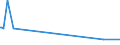 KN 28441050 /Exporte /Einheit = Preise (Euro/Bes. Maßeinheiten) /Partnerland: Belgien /Meldeland: Eur15 /28441050:Legierungen, Dispersionen, Einschl. Cermets, Keramische Erzeugnisse und Mischungen, die Natürliches Uran mit Eisen Oder Verbindungen von Natürlichem Uran mit Eisen Enthalten `ferrouran`