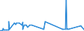 KN 28441090 /Exporte /Einheit = Preise (Euro/Bes. Maßeinheiten) /Partnerland: Italien /Meldeland: Eur27_2020 /28441090:Verbindungen des NatÃ¼rlichen Urans; Legierungen und Dispersionen, Einschl. Cermets, Keramische Erzeugnisse und Mischungen, die NatÃ¼rliches Uran Oder Verbindungen von NatÃ¼rlichem Uran Enthalten `euratom` (Ausg. Ferrouran)