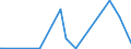 KN 28441090 /Exporte /Einheit = Preise (Euro/Bes. Maßeinheiten) /Partnerland: Norwegen /Meldeland: Eur15 /28441090:Verbindungen des NatÃ¼rlichen Urans; Legierungen und Dispersionen, Einschl. Cermets, Keramische Erzeugnisse und Mischungen, die NatÃ¼rliches Uran Oder Verbindungen von NatÃ¼rlichem Uran Enthalten `euratom` (Ausg. Ferrouran)