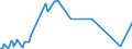KN 28441090 /Exporte /Einheit = Preise (Euro/Bes. Maßeinheiten) /Partnerland: Finnland /Meldeland: Eur15 /28441090:Verbindungen des NatÃ¼rlichen Urans; Legierungen und Dispersionen, Einschl. Cermets, Keramische Erzeugnisse und Mischungen, die NatÃ¼rliches Uran Oder Verbindungen von NatÃ¼rlichem Uran Enthalten `euratom` (Ausg. Ferrouran)
