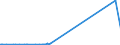 KN 28441090 /Exporte /Einheit = Preise (Euro/Bes. Maßeinheiten) /Partnerland: Tuerkei /Meldeland: Eur15 /28441090:Verbindungen des NatÃ¼rlichen Urans; Legierungen und Dispersionen, Einschl. Cermets, Keramische Erzeugnisse und Mischungen, die NatÃ¼rliches Uran Oder Verbindungen von NatÃ¼rlichem Uran Enthalten `euratom` (Ausg. Ferrouran)