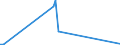 KN 28441090 /Exporte /Einheit = Preise (Euro/Bes. Maßeinheiten) /Partnerland: Tschechien /Meldeland: Eur27_2020 /28441090:Verbindungen des NatÃ¼rlichen Urans; Legierungen und Dispersionen, Einschl. Cermets, Keramische Erzeugnisse und Mischungen, die NatÃ¼rliches Uran Oder Verbindungen von NatÃ¼rlichem Uran Enthalten `euratom` (Ausg. Ferrouran)