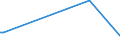KN 28442025 /Exporte /Einheit = Preise (Euro/Bes. Maßeinheiten) /Partnerland: Tschechien /Meldeland: Eur27_2020 /28442025:Legierungen, Dispersionen, Einschl. Cermets, Keramische Erzeugnisse und Mischungen, die an u 235 Angereichertes Uran mit Eisen Enthalten `ferrouran`