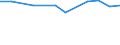 KN 28442025 /Exporte /Einheit = Preise (Euro/Bes. Maßeinheiten) /Partnerland: Slowakei /Meldeland: Eur27_2020 /28442025:Legierungen, Dispersionen, Einschl. Cermets, Keramische Erzeugnisse und Mischungen, die an u 235 Angereichertes Uran mit Eisen Enthalten `ferrouran`