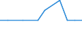KN 28442025 /Exporte /Einheit = Mengen in Tonnen /Partnerland: Slowakei /Meldeland: Eur27_2020 /28442025:Legierungen, Dispersionen, Einschl. Cermets, Keramische Erzeugnisse und Mischungen, die an u 235 Angereichertes Uran mit Eisen Enthalten `ferrouran`