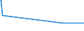 KN 28442025 /Exporte /Einheit = Bis 1992: Kilogramm Spaltbare Isotope/ Seit 1993: Gramm Spaltbare Isot /Partnerland: Tschechien /Meldeland: Eur27_2020 /28442025:Legierungen, Dispersionen, Einschl. Cermets, Keramische Erzeugnisse und Mischungen, die an u 235 Angereichertes Uran mit Eisen Enthalten `ferrouran`