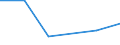 KN 28442025 /Exporte /Einheit = Werte in 1000 Euro /Partnerland: Griechenland /Meldeland: Eur27_2020 /28442025:Legierungen, Dispersionen, Einschl. Cermets, Keramische Erzeugnisse und Mischungen, die an u 235 Angereichertes Uran mit Eisen Enthalten `ferrouran`