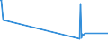 KN 28442025 /Exporte /Einheit = Werte in 1000 Euro /Partnerland: Tschechien /Meldeland: Eur27_2020 /28442025:Legierungen, Dispersionen, Einschl. Cermets, Keramische Erzeugnisse und Mischungen, die an u 235 Angereichertes Uran mit Eisen Enthalten `ferrouran`