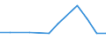 KN 28442025 /Exporte /Einheit = Werte in 1000 Euro /Partnerland: Slowakei /Meldeland: Eur27_2020 /28442025:Legierungen, Dispersionen, Einschl. Cermets, Keramische Erzeugnisse und Mischungen, die an u 235 Angereichertes Uran mit Eisen Enthalten `ferrouran`