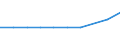 KN 28442035 /Exporte /Einheit = Preise (Euro/Bes. Maßeinheiten) /Partnerland: Italien /Meldeland: Eur27_2020 /28442035:Uran, an u 235 Angereichert, und Seine Verbindungen; Legierungen, Dispersionen, Einschl. Cermets, Keramische Erzeugnisse und Mischungen, die an u 235 Angereichertes Uran Enthalten `euratom` (Ausg. Ferrouran)
