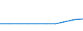 KN 28442035 /Exporte /Einheit = Preise (Euro/Bes. Maßeinheiten) /Partnerland: Irland /Meldeland: Eur27_2020 /28442035:Uran, an u 235 Angereichert, und Seine Verbindungen; Legierungen, Dispersionen, Einschl. Cermets, Keramische Erzeugnisse und Mischungen, die an u 235 Angereichertes Uran Enthalten `euratom` (Ausg. Ferrouran)