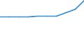 KN 28442035 /Exporte /Einheit = Preise (Euro/Bes. Maßeinheiten) /Partnerland: Daenemark /Meldeland: Eur27_2020 /28442035:Uran, an u 235 Angereichert, und Seine Verbindungen; Legierungen, Dispersionen, Einschl. Cermets, Keramische Erzeugnisse und Mischungen, die an u 235 Angereichertes Uran Enthalten `euratom` (Ausg. Ferrouran)