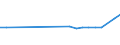 KN 28442035 /Exporte /Einheit = Preise (Euro/Bes. Maßeinheiten) /Partnerland: Griechenland /Meldeland: Eur27_2020 /28442035:Uran, an u 235 Angereichert, und Seine Verbindungen; Legierungen, Dispersionen, Einschl. Cermets, Keramische Erzeugnisse und Mischungen, die an u 235 Angereichertes Uran Enthalten `euratom` (Ausg. Ferrouran)