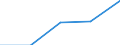 KN 28442035 /Exporte /Einheit = Preise (Euro/Bes. Maßeinheiten) /Partnerland: Ver.koenigreich(Ohne Nordirland) /Meldeland: Eur27_2020 /28442035:Uran, an u 235 Angereichert, und Seine Verbindungen; Legierungen, Dispersionen, Einschl. Cermets, Keramische Erzeugnisse und Mischungen, die an u 235 Angereichertes Uran Enthalten `euratom` (Ausg. Ferrouran)