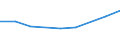 KN 28442035 /Exporte /Einheit = Preise (Euro/Bes. Maßeinheiten) /Partnerland: Luxemburg /Meldeland: Eur27_2020 /28442035:Uran, an u 235 Angereichert, und Seine Verbindungen; Legierungen, Dispersionen, Einschl. Cermets, Keramische Erzeugnisse und Mischungen, die an u 235 Angereichertes Uran Enthalten `euratom` (Ausg. Ferrouran)