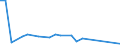 KN 28442035 /Exporte /Einheit = Preise (Euro/Bes. Maßeinheiten) /Partnerland: Norwegen /Meldeland: Eur27_2020 /28442035:Uran, an u 235 Angereichert, und Seine Verbindungen; Legierungen, Dispersionen, Einschl. Cermets, Keramische Erzeugnisse und Mischungen, die an u 235 Angereichertes Uran Enthalten `euratom` (Ausg. Ferrouran)