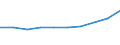 KN 28442035 /Exporte /Einheit = Preise (Euro/Bes. Maßeinheiten) /Partnerland: Oesterreich /Meldeland: Eur27_2020 /28442035:Uran, an u 235 Angereichert, und Seine Verbindungen; Legierungen, Dispersionen, Einschl. Cermets, Keramische Erzeugnisse und Mischungen, die an u 235 Angereichertes Uran Enthalten `euratom` (Ausg. Ferrouran)