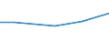 KN 28442035 /Exporte /Einheit = Preise (Euro/Bes. Maßeinheiten) /Partnerland: Estland /Meldeland: Eur27_2020 /28442035:Uran, an u 235 Angereichert, und Seine Verbindungen; Legierungen, Dispersionen, Einschl. Cermets, Keramische Erzeugnisse und Mischungen, die an u 235 Angereichertes Uran Enthalten `euratom` (Ausg. Ferrouran)