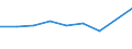 KN 28442035 /Exporte /Einheit = Preise (Euro/Bes. Maßeinheiten) /Partnerland: Lettland /Meldeland: Eur27_2020 /28442035:Uran, an u 235 Angereichert, und Seine Verbindungen; Legierungen, Dispersionen, Einschl. Cermets, Keramische Erzeugnisse und Mischungen, die an u 235 Angereichertes Uran Enthalten `euratom` (Ausg. Ferrouran)