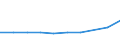 KN 28442035 /Exporte /Einheit = Preise (Euro/Bes. Maßeinheiten) /Partnerland: Litauen /Meldeland: Eur27_2020 /28442035:Uran, an u 235 Angereichert, und Seine Verbindungen; Legierungen, Dispersionen, Einschl. Cermets, Keramische Erzeugnisse und Mischungen, die an u 235 Angereichertes Uran Enthalten `euratom` (Ausg. Ferrouran)