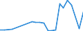 KN 28442035 /Exporte /Einheit = Preise (Euro/Bes. Maßeinheiten) /Partnerland: Tschechien /Meldeland: Eur27_2020 /28442035:Uran, an u 235 Angereichert, und Seine Verbindungen; Legierungen, Dispersionen, Einschl. Cermets, Keramische Erzeugnisse und Mischungen, die an u 235 Angereichertes Uran Enthalten `euratom` (Ausg. Ferrouran)