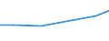 KN 28442035 /Exporte /Einheit = Preise (Euro/Bes. Maßeinheiten) /Partnerland: Slowakei /Meldeland: Eur27_2020 /28442035:Uran, an u 235 Angereichert, und Seine Verbindungen; Legierungen, Dispersionen, Einschl. Cermets, Keramische Erzeugnisse und Mischungen, die an u 235 Angereichertes Uran Enthalten `euratom` (Ausg. Ferrouran)