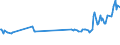 CN 28442035 /Exports /Unit = Prices (Euro/suppl. units) /Partner: Slovakia /Reporter: Eur27_2020 /28442035:Uranium Enriched in u 235 and its Compounds; Alloys, Dispersions Incl. Cermets, Ceramic Products and Mixtures Containing Uranium Enriched in u 235 [euratom] (Excl. Ferro-uranium)