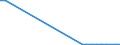 KN 28442035 /Exporte /Einheit = Preise (Euro/Bes. Maßeinheiten) /Partnerland: Ungarn /Meldeland: Eur27_2020 /28442035:Uran, an u 235 Angereichert, und Seine Verbindungen; Legierungen, Dispersionen, Einschl. Cermets, Keramische Erzeugnisse und Mischungen, die an u 235 Angereichertes Uran Enthalten `euratom` (Ausg. Ferrouran)