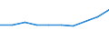 KN 28442035 /Exporte /Einheit = Preise (Euro/Bes. Maßeinheiten) /Partnerland: Rumaenien /Meldeland: Eur27_2020 /28442035:Uran, an u 235 Angereichert, und Seine Verbindungen; Legierungen, Dispersionen, Einschl. Cermets, Keramische Erzeugnisse und Mischungen, die an u 235 Angereichertes Uran Enthalten `euratom` (Ausg. Ferrouran)
