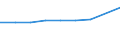 KN 28442035 /Exporte /Einheit = Preise (Euro/Bes. Maßeinheiten) /Partnerland: Bulgarien /Meldeland: Eur27_2020 /28442035:Uran, an u 235 Angereichert, und Seine Verbindungen; Legierungen, Dispersionen, Einschl. Cermets, Keramische Erzeugnisse und Mischungen, die an u 235 Angereichertes Uran Enthalten `euratom` (Ausg. Ferrouran)
