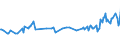 CN 28442035 /Exports /Unit = Prices (Euro/suppl. units) /Partner: Bulgaria /Reporter: Eur27_2020 /28442035:Uranium Enriched in u 235 and its Compounds; Alloys, Dispersions Incl. Cermets, Ceramic Products and Mixtures Containing Uranium Enriched in u 235 [euratom] (Excl. Ferro-uranium)
