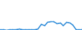KN 28442035 /Exporte /Einheit = Preise (Euro/Bes. Maßeinheiten) /Partnerland: Russland /Meldeland: Eur27_2020 /28442035:Uran, an u 235 Angereichert, und Seine Verbindungen; Legierungen, Dispersionen, Einschl. Cermets, Keramische Erzeugnisse und Mischungen, die an u 235 Angereichertes Uran Enthalten `euratom` (Ausg. Ferrouran)