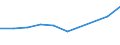 KN 28442035 /Exporte /Einheit = Preise (Euro/Bes. Maßeinheiten) /Partnerland: Slowenien /Meldeland: Eur27_2020 /28442035:Uran, an u 235 Angereichert, und Seine Verbindungen; Legierungen, Dispersionen, Einschl. Cermets, Keramische Erzeugnisse und Mischungen, die an u 235 Angereichertes Uran Enthalten `euratom` (Ausg. Ferrouran)
