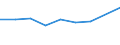 KN 28442035 /Exporte /Einheit = Preise (Euro/Bes. Maßeinheiten) /Partnerland: Kroatien /Meldeland: Eur27_2020 /28442035:Uran, an u 235 Angereichert, und Seine Verbindungen; Legierungen, Dispersionen, Einschl. Cermets, Keramische Erzeugnisse und Mischungen, die an u 235 Angereichertes Uran Enthalten `euratom` (Ausg. Ferrouran)