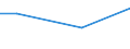 KN 28442035 /Exporte /Einheit = Preise (Euro/Bes. Maßeinheiten) /Partnerland: Indonesien /Meldeland: Eur15 /28442035:Uran, an u 235 Angereichert, und Seine Verbindungen; Legierungen, Dispersionen, Einschl. Cermets, Keramische Erzeugnisse und Mischungen, die an u 235 Angereichertes Uran Enthalten `euratom` (Ausg. Ferrouran)