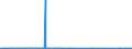 CN 28442035 /Exports /Unit = Prices (Euro/suppl. units) /Partner: Japan /Reporter: Eur27_2020 /28442035:Uranium Enriched in u 235 and its Compounds; Alloys, Dispersions Incl. Cermets, Ceramic Products and Mixtures Containing Uranium Enriched in u 235 [euratom] (Excl. Ferro-uranium)
