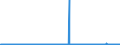 CN 28442035 /Exports /Unit = Prices (Euro/suppl. units) /Partner: Extra-eur /Reporter: Eur27_2020 /28442035:Uranium Enriched in u 235 and its Compounds; Alloys, Dispersions Incl. Cermets, Ceramic Products and Mixtures Containing Uranium Enriched in u 235 [euratom] (Excl. Ferro-uranium)