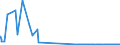 CN 28442035 /Exports /Unit = Quantities in tons /Partner: Spain /Reporter: Eur27_2020 /28442035:Uranium Enriched in u 235 and its Compounds; Alloys, Dispersions Incl. Cermets, Ceramic Products and Mixtures Containing Uranium Enriched in u 235 [euratom] (Excl. Ferro-uranium)